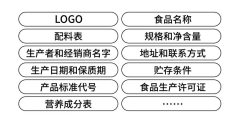 包裝設計規(guī)范：有些雷區(qū)不能踩！建議收藏